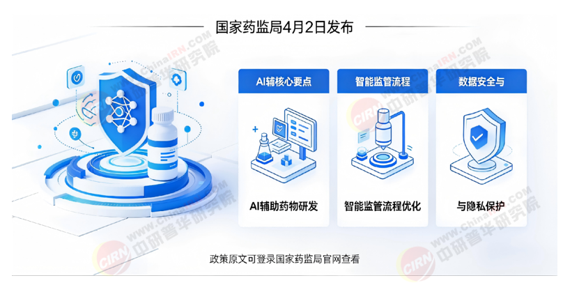 2026-2030年中国AI医疗行业全景调研及发展趋势预测分析