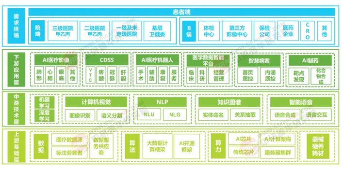 2026-2030年中国AI医疗行业全景调研及发展趋势预测分析(图2)
