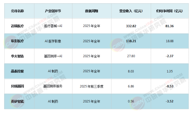2026-2030年中国AI医疗行业全景调研及发展趋势预测分析(图4)