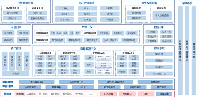 学校教育数字化转型华北电力大学：数智融合：数据赋能AI助推共创高校智慧校园新范式