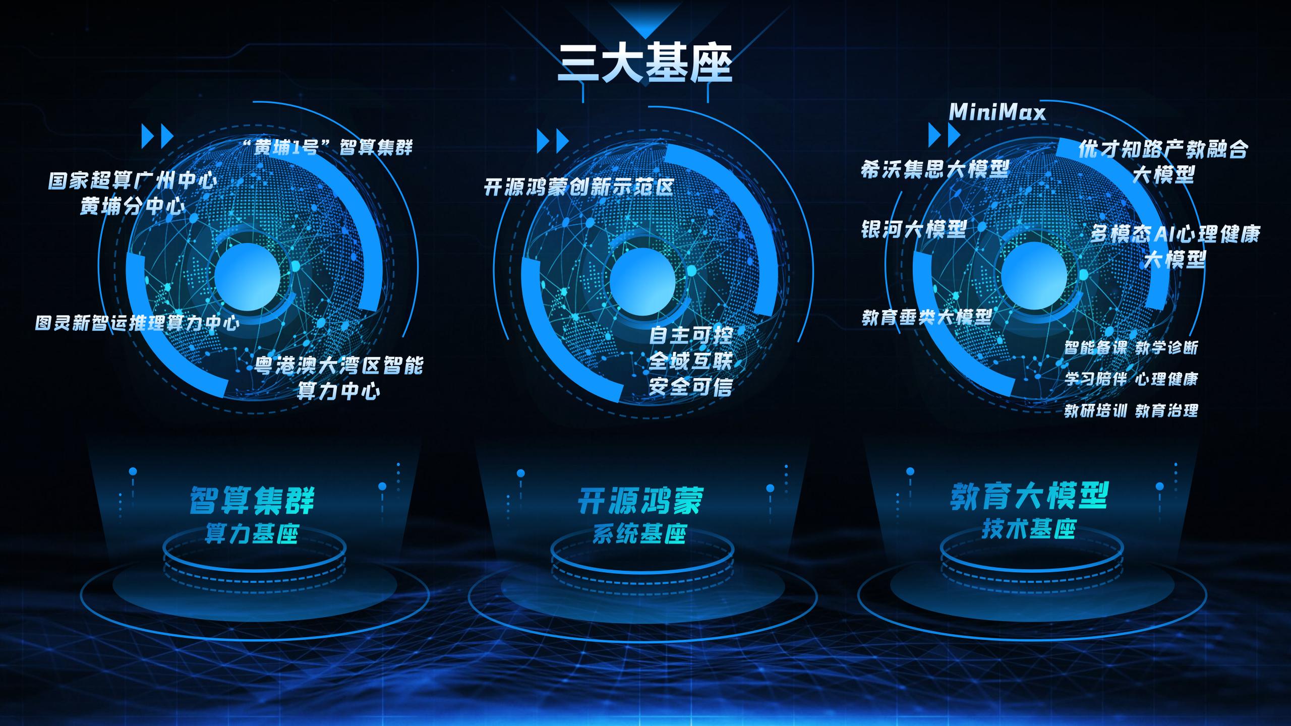 打造教育数字化转型标杆！广州黄埔区“人工智能+教育”聚变行动计划正式实施(图4)