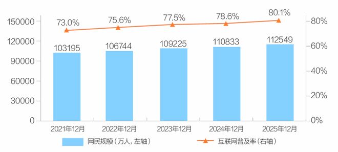 九游娱乐：网信数据｜第57次中国互联网络发展状况统计情况