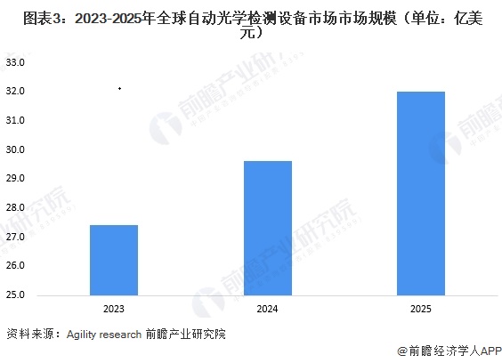 【行业深度】洞察2026：全球及中国高密度互连板（HDI）AI光学检测设备市场规模及竞争格局（附市场规模、竞争格局等）(图3)