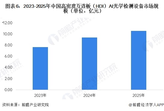 彼新科技申请深度学习模型训练加速优化系统及方法专利提升分布式训练效率(图6)